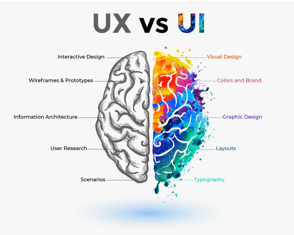 A closer look at UX and UI design in V6 - Soft Tech