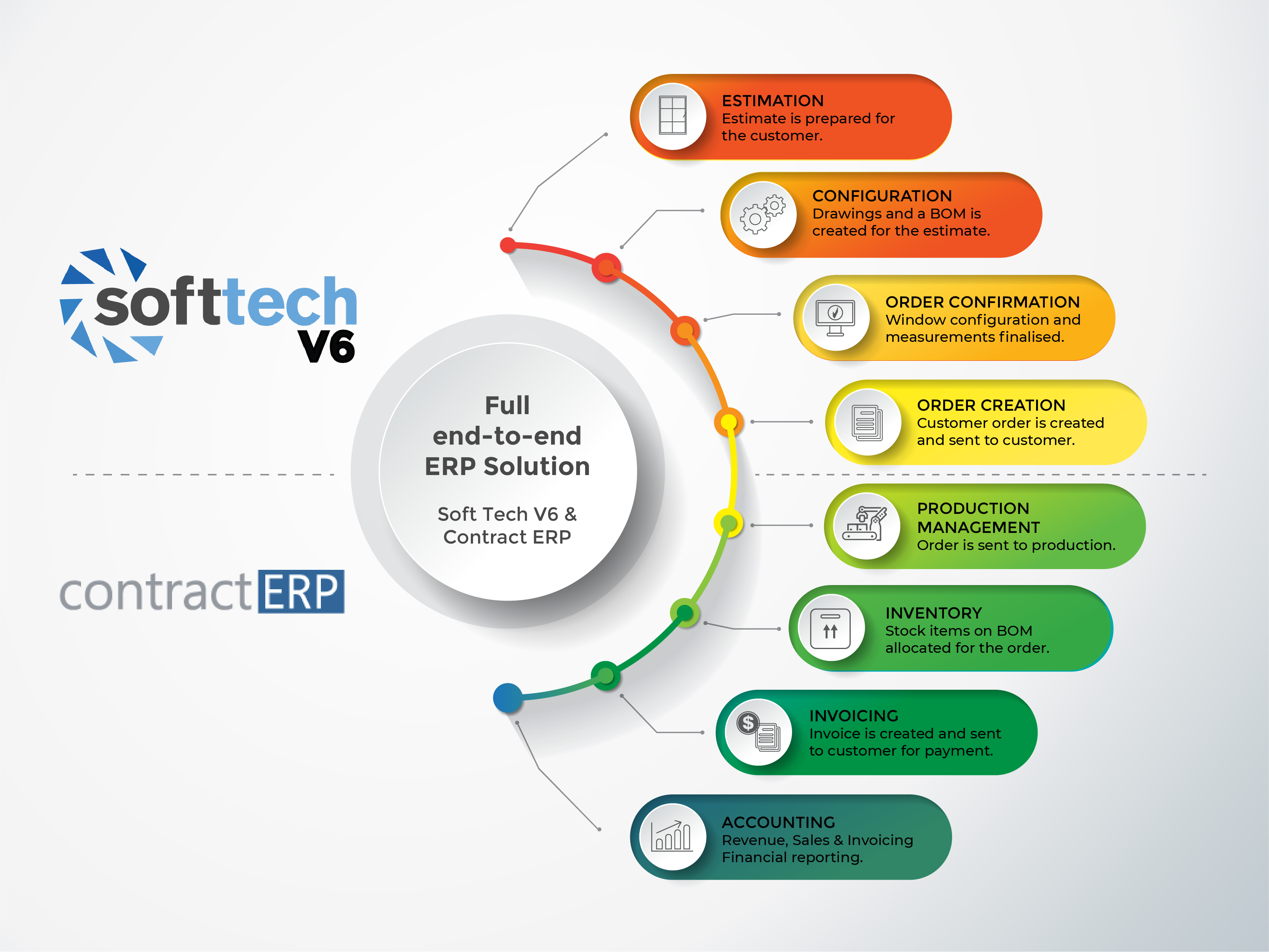 V6 Contract ERP Solution V2